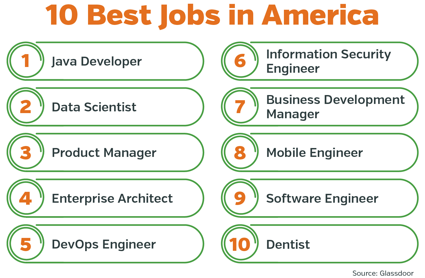 Best Tech Jobs For 2021